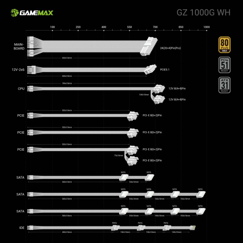 Блок живлення GAMEMAX GZ 1000G WH в Ноутбукер.ua фото 11