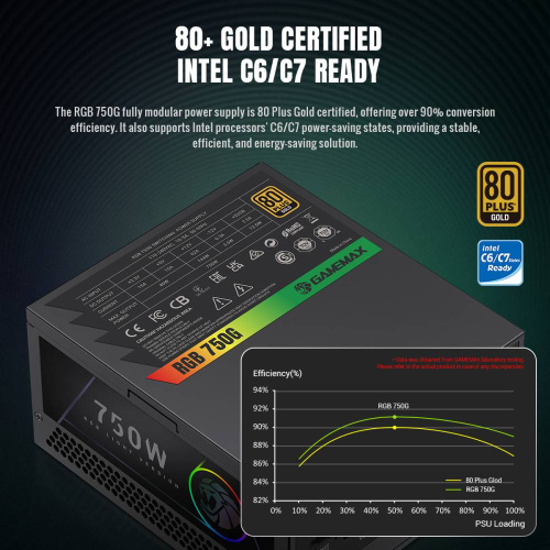 Блок живлення GAMEMAX RGB 750G в Ноутбукер.ua фото 4