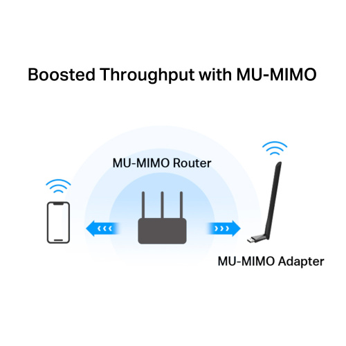 WiFi aдaптер MERCUSYS MA30H в Ноутбукер.ua фото 6