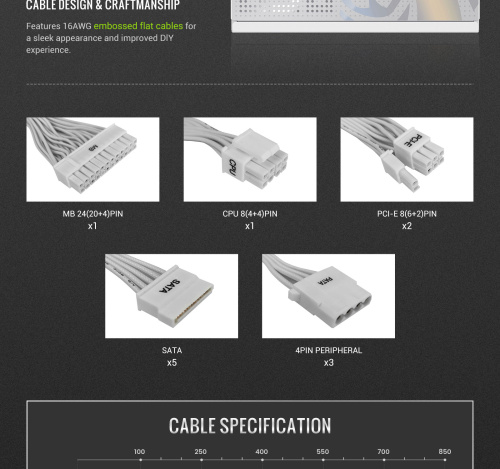 Блок живлення GAMEMAX GP 650B WH в Notebooker.ua фото 20