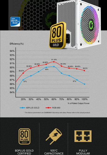 Блок живлення GAMEMAX RGB850 PRO WH в Ноутбукер.ua фото 15