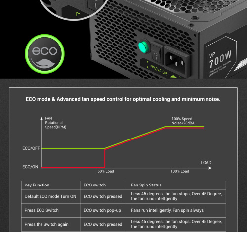 Блок живлення GAMEMAX VP 700S BK в Ноутбукер.ua фото 17