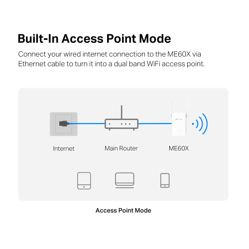 Ретранслятор Wi-Fi MERCUSYS ME60X в Ноутбукер.ua фото 8