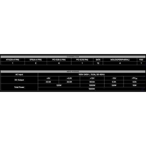 Блок живлення MSI MPG A1000G PCIE5 в Ноутбукер.ua фото 6