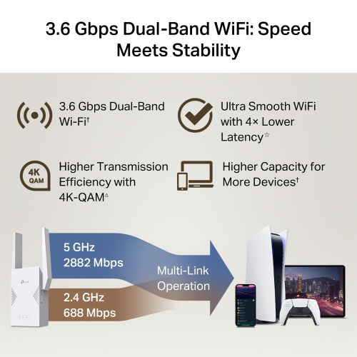 Ретранслятор Wi-Fi TP-LINK RE225BE в Ноутбукер.ua фото 6