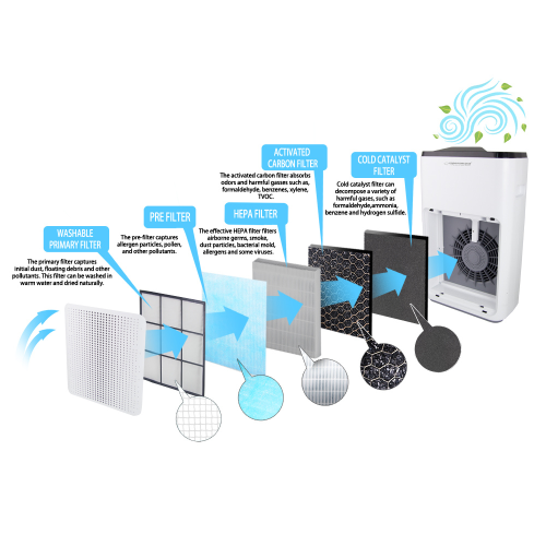 Очищувач повітря ESPERANZA EHP004 Air Purifier в Ноутбукер.ua фото 3