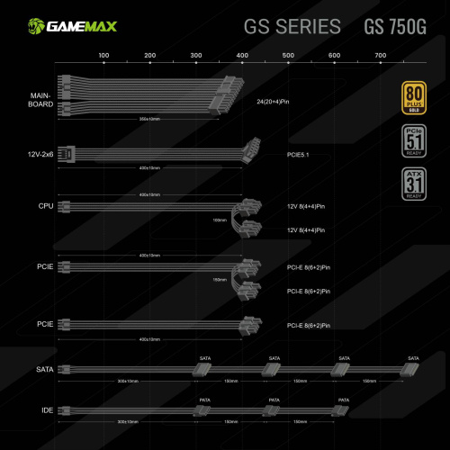 Блок живлення GAMEMAX GS 750G V25 в Notebooker.ua фото 32