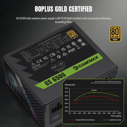 Блок живлення GAMEMAX GS 650G V25 в Notebooker.ua фото 34