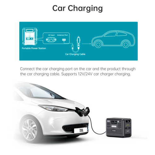Портативна зарядна станція CHOETECH 2400W PS (BS008) в Ноутбукер.ua фото 8