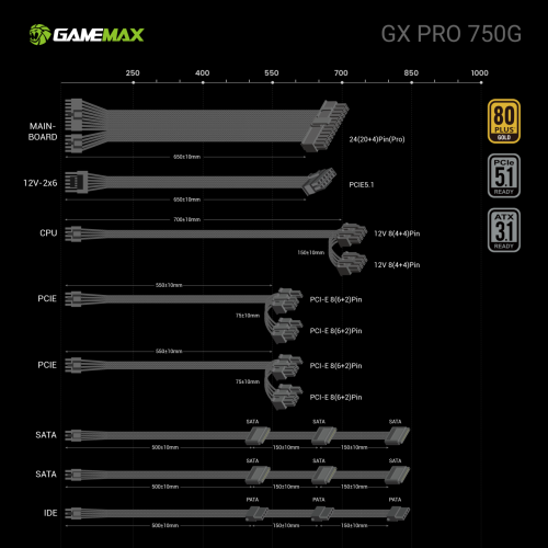 Блок живлення GAMEMAX GX PRO 750G в Notebooker.ua фото 11 Блок живлення GAMEMAX GX PRO 750G в Notebooker.ua фото 11