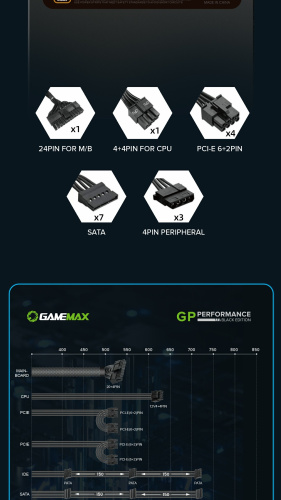 Блок живлення GAMEMAX GP-850 в Notebooker.ua фото 20