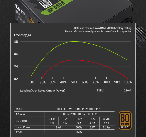 Блок живлення GAMEMAX GP 650B в Notebooker.ua фото 14 Блок живлення GAMEMAX GP 650B в Notebooker.ua фото 14