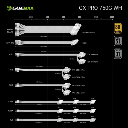 Блок живлення GAMEMAX GX PRO 750G WH в Notebooker.ua фото 11