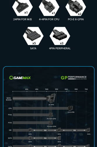 Блок живлення GAMEMAX GP-650 в Notebooker.ua фото 22