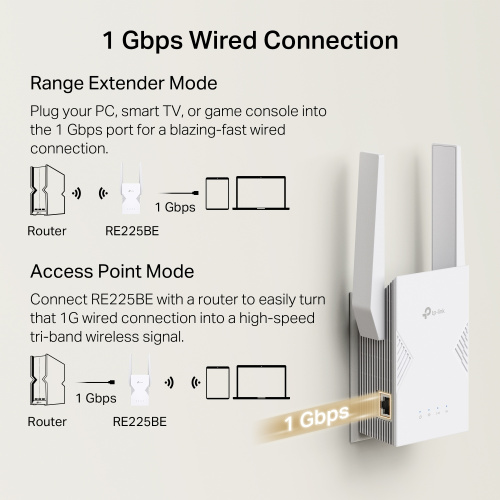 Ретранслятор Wi-Fi TP-LINK RE225BE в Ноутбукер.ua фото 7