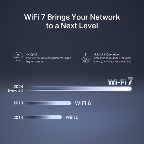 Wi-Fi роутер MERCUSYS MR27BE в Ноутбукер.ua фото 5
