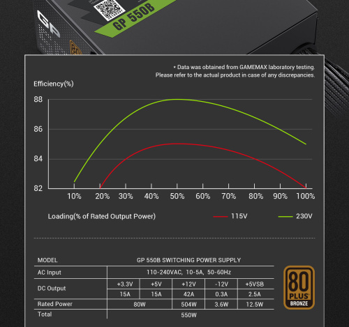 Блок живлення GAMEMAX GP 550B в Ноутбукер.ua фото 14