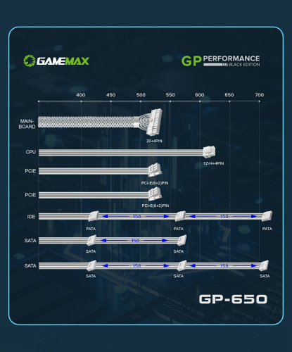 Блок живлення GAMEMAX GP-650-White в Ноутбукер.ua фото 22