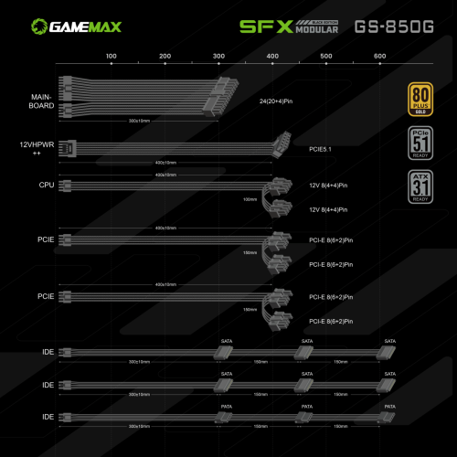 Блок живлення GAMEMAX GS-850G Black в Notebooker.ua фото 35