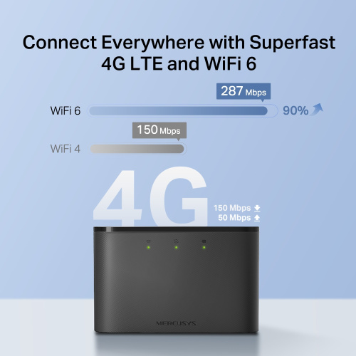 Мобільний Wi-Fi роутер MERCUSYS MT110 в Ноутбукер.ua фото 5