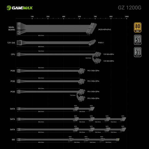 Блок живлення GAMEMAX GZ 1200G BK в Ноутбукер.ua фото 11