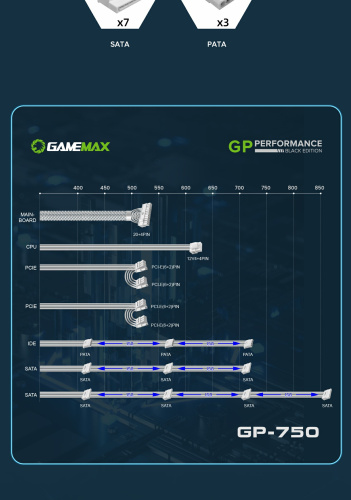 Блок живлення GAMEMAX GP-750 White в Ноутбукер.ua фото 22