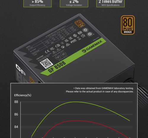 Блок живлення GAMEMAX GP 850B в Ноутбукер.ua фото 20