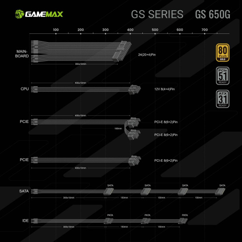 Блок живлення GAMEMAX GS 650G V25 в Notebooker.ua фото 31