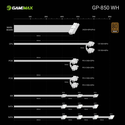 Блок живлення GAMEMAX GP-850 White    в Ноутбукер.ua фото 10