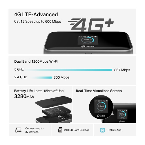 Wi-Fi роутер TP-LINK M7750 в Ноутбукер.ua фото 5