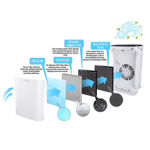 Очищувач повітря ESPERANZA EHP003 Air Purifier в Notebooker.ua фото 3