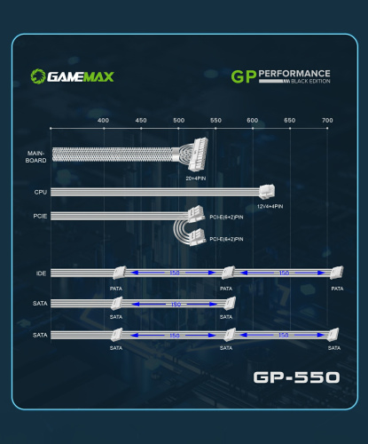 Блок живлення GAMEMAX GP-550-White в Notebooker.ua фото 24