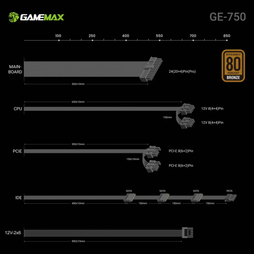 Блок живлення GAMEMAX GE-750 в Notebooker.ua фото 27